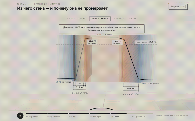 Северный контур: стена в разрезе и график температуры от улицы до дома